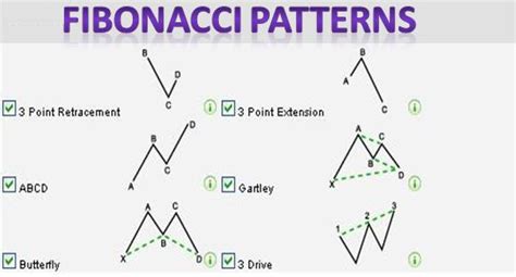 Winning Strategies Chart Patterns