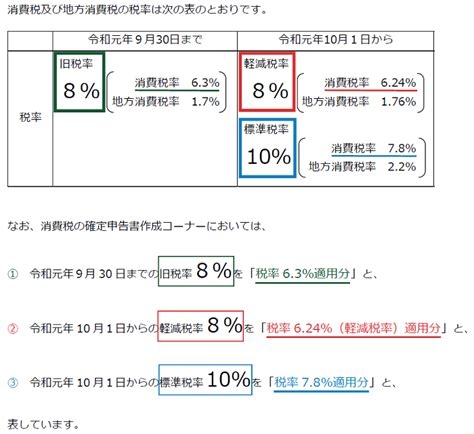 【確定申告書等作成コーナー】 税率6 24％（軽減税率）適用分の売上げとは