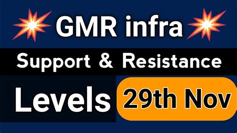 Gmr Infra Share Price Target Gmr Infra Share Latest News Today Gmr