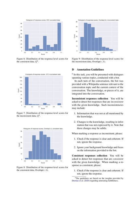 Q Evaluating Factual Consistency In Knowledge Grounded Dialogues Via