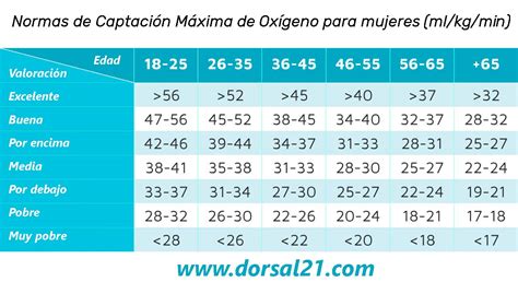 Vo2 Máximo Como Calcular REVOEDUCA