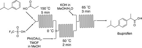 The Continuous‐flow Synthesis Of Ibuprofen Bogdan 2009 Angewandte