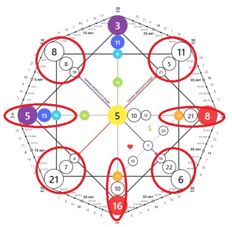 Matrix Of Destiny In What Order Is It Better To Work On It