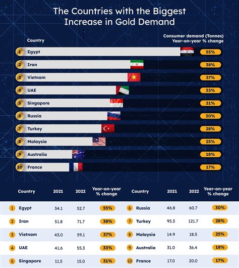 Latest Gold Market Cap - Latest Gold Stats and Data (2023*)