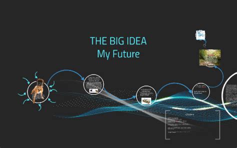 The Big Idea By Brody Sanville On Prezi