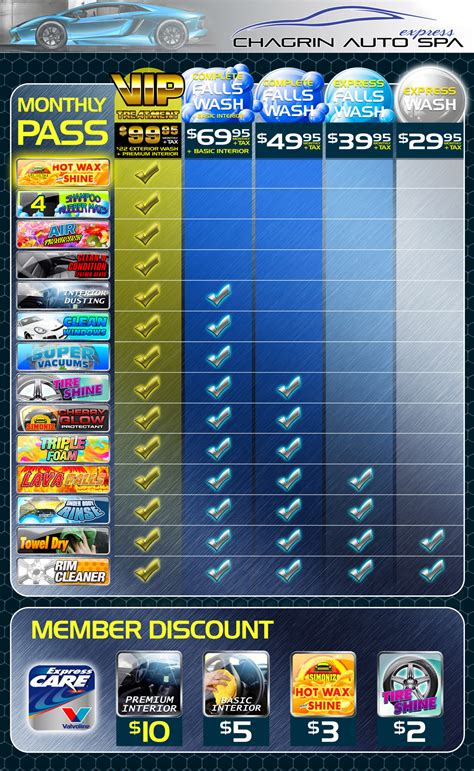 Monthly Pass - Chagrin Auto Spa
