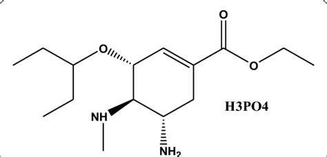 Chemical structure of Oseltamivir phosphate API | Download Scientific ...