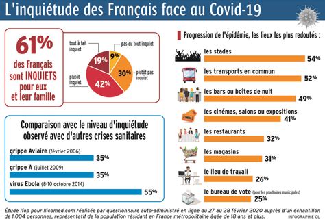 Le Covid Fait Trembler L Conomie Charente Libre Fr