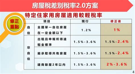 行政院會今通過囤房稅「全國歸戶」制 36萬戶房屋稅將增加 自由財經