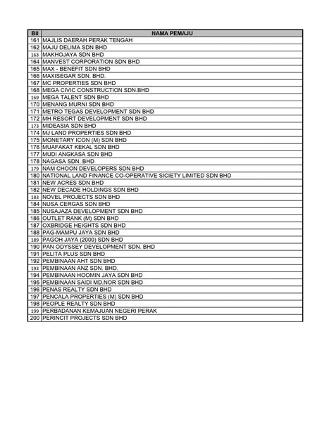 Check This List Before Buying A House List Of Blacklisted Property