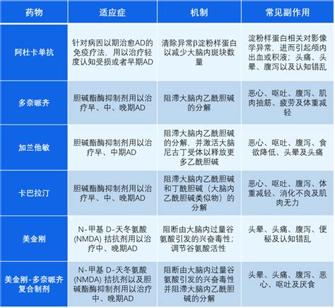 阿尔茨海默病：何以解忧，唯有新药 药时代drugtimes