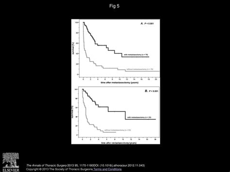 Prolonged Overall Survival After Pulmonary Metastasectomy In Patients