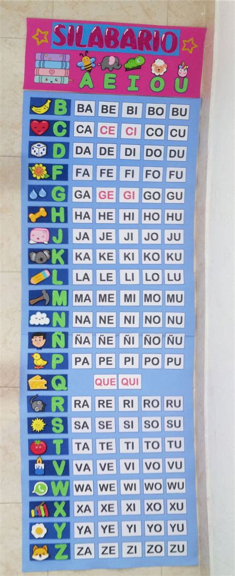 Phonics Permalink Periodic Table Save Homeschooling Diy