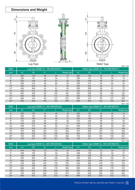 Butterfly Valve