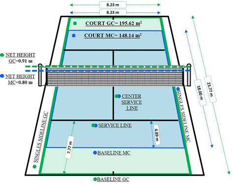 Lawn Tennis Court Dimensions