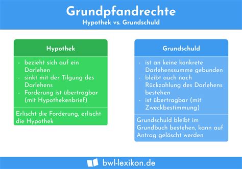 Hypothek Definition Erklärung Beispiele Übungsfragen