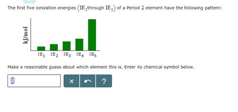 Solved The First Five Ionization Energies Ie Through Ie Chegg