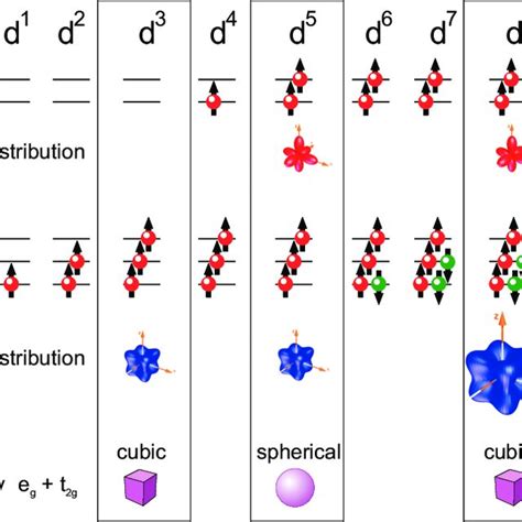 5.: Crystal structure of magnetite. | Download Scientific Diagram