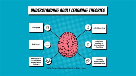 Understanding Adult Learning Theories Inforgraphic