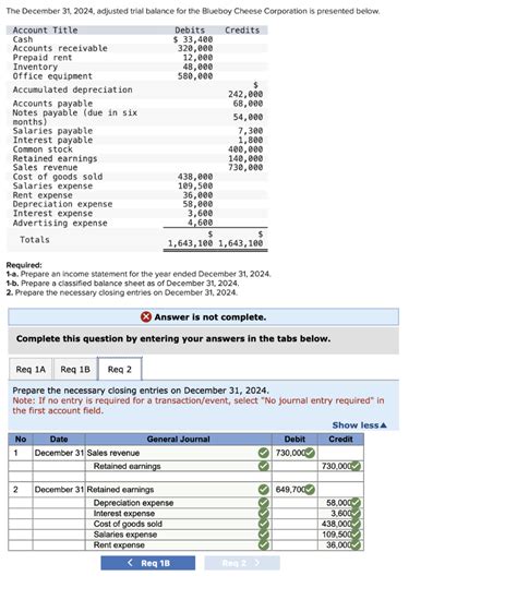 Solved The December 31 2024 Adjusted Trial Balance For The Chegg