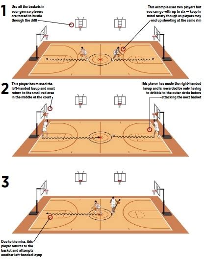 Basketball Coach Weekly Drills Skills Drill Perfection In Around