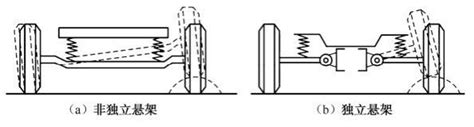 常见的汽车悬架结构解析 知乎