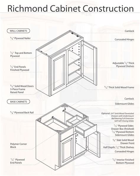 Buy Richmond Rta Ready To Assemble Kitchen Cabinets Online