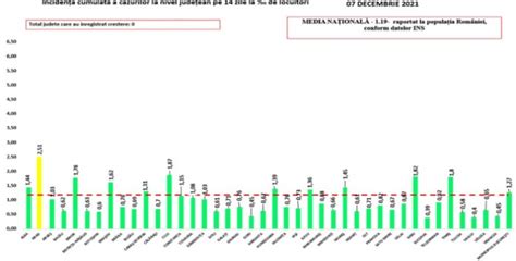 Peste 100 de decese din cauza COVID 19 La ATI sunt 834 de pacienți Un