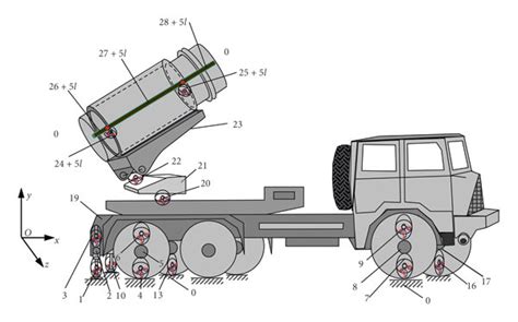 The Model Of The Mlrs A The Dynamic Model B The Topology