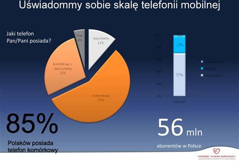 Aplikacje mobilne w kardiologii przydatność dla lekarzy rodzinnych i