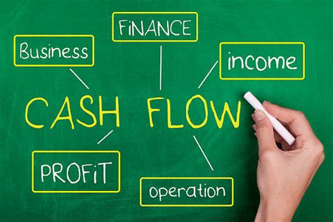 Managing Cash Flow A How To Guide Fortiviti