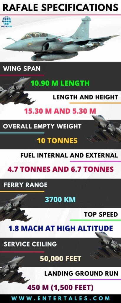 Rafale Fighter Jets Arrived In India; Check Rafale's Capabilities and ...