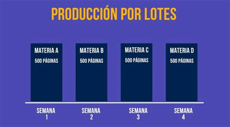 Qu Es Heijunka Ll Objetivos Y Ejemplos Cotidianos