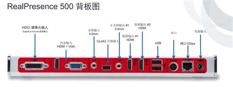 Polycom Group Nec Avaya