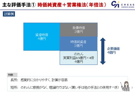 事業売却とは？価格相場･税金･留意点･手続き･事例を解説 よくわかるmandaよくわかるmanda