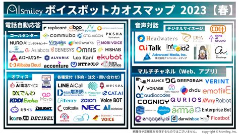 Ai音声対話システム「ボイスボット」が注目される理由とは？導入企業必見のカオスマップ公開！ Gamepress Ai ゲームプレス