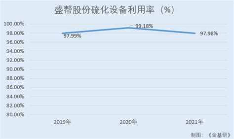 盛帮股份：roe领跑同行盈利能力突出 五大核心技术凸显创新能力 企业频道 东方网