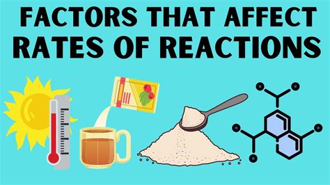 Factors That Affect Rate Of Reaction Youtube