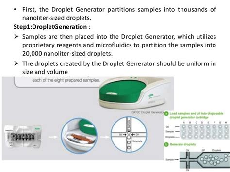 Digital Droplet PCR