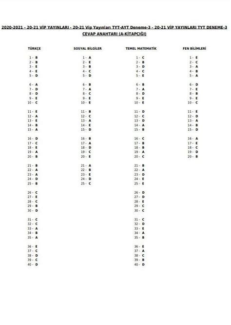 vip yayınları ayt kurumsal 2021 cevap anahtarı olan varsa atabilir mi