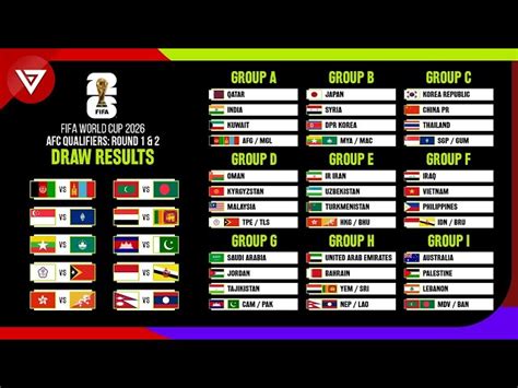 Bridget Munoz Kabar: World Cup Qualifiers 2026 Europe Results