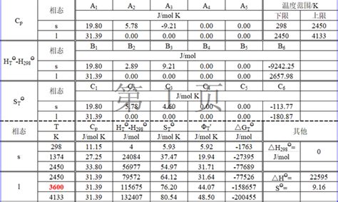 化学元素手册·硼· 09 热力学性质 知乎