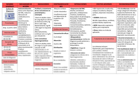 SOLUTION Ficha Farmacol Gica Sulfato De Magnesio Y Gluconato De Calcio