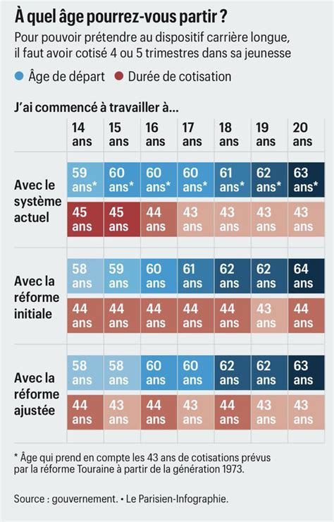 Blacknoose 🐝🌿 φ 🔻 On Twitter Rt Manonaubryfr Donc La Réforme A été