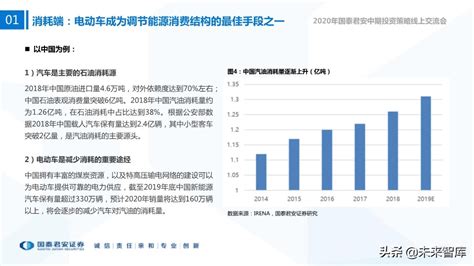 新能源行业中期投资策略：新技术、新空间、新未来 报告精读 未来智库