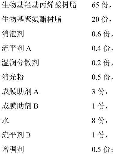 一种高生物基含量的木器用水性双组份面漆及其制备方法与流程