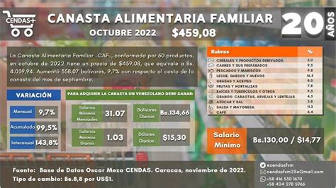 Cendas Fvm Canasta Alimentaria Familiar De Octubre Se Ubic En Us