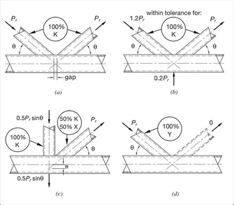 Hss Insider Jun 2023 Hidden Toe Weld Steel Tube Institute