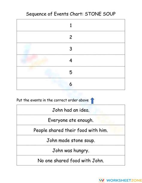 Stone Soup Sequence Of Events Worksheet