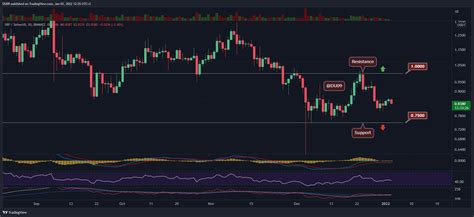 Ripple Price Analysis As Xrp Drops 9 In A Week This Is The Support